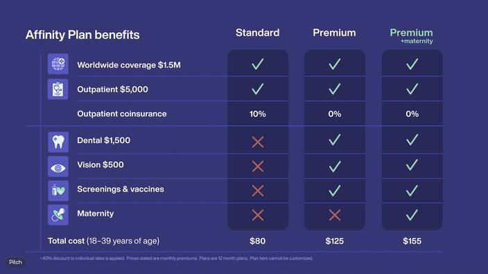 SafetyWing Remote Health: Affordable, high-quality global health insurance for the Abillio community