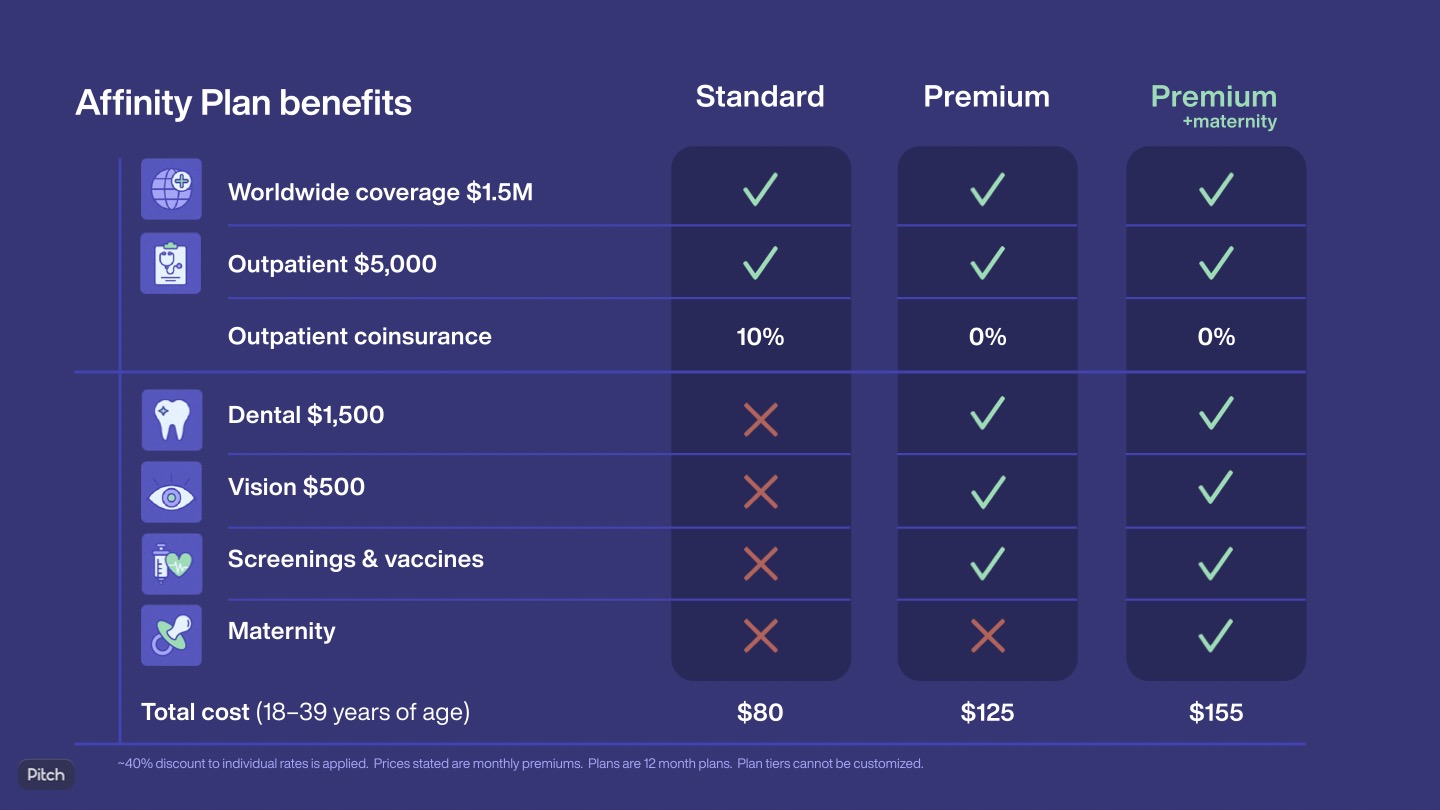 SafetyWing Remote Health: Affordable, high-quality global health insurance for the Abillio community